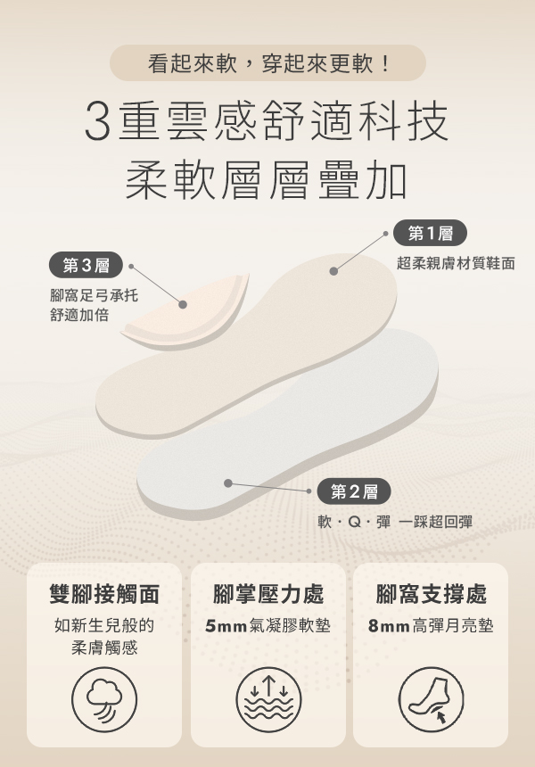 【國民雲朵鞋3.0】蝴蝶結雙帶平底拖鞋 香草米