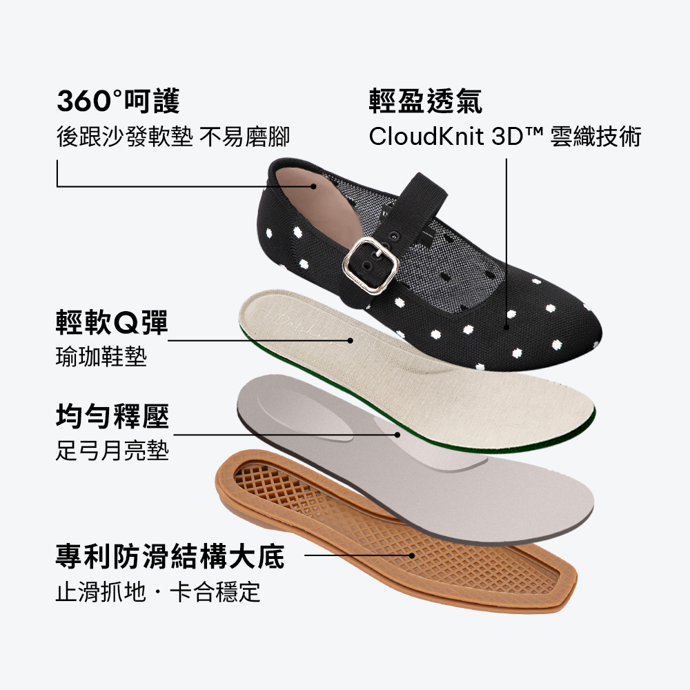 【3D零感雲織鞋】復古蘿莉輕量粗跟瑪莉珍鞋 點點黑
