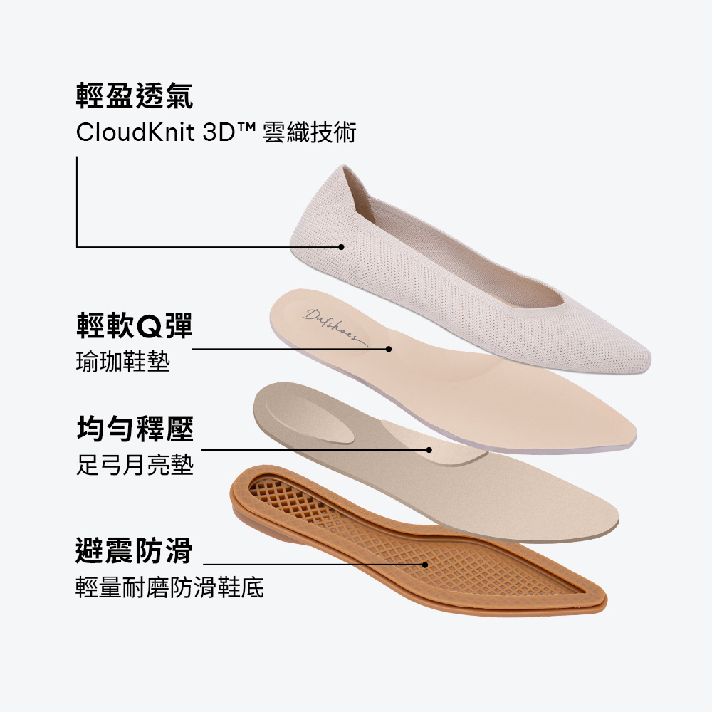 【3D零感雲織鞋】小V口尖頭通勤包鞋 黑白毛呢