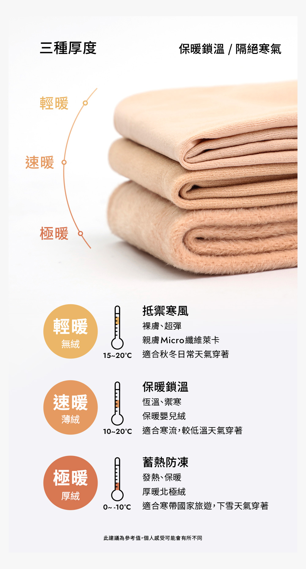 4D光腿神器裸膚感雙層絲襪 厚絨 自然膚