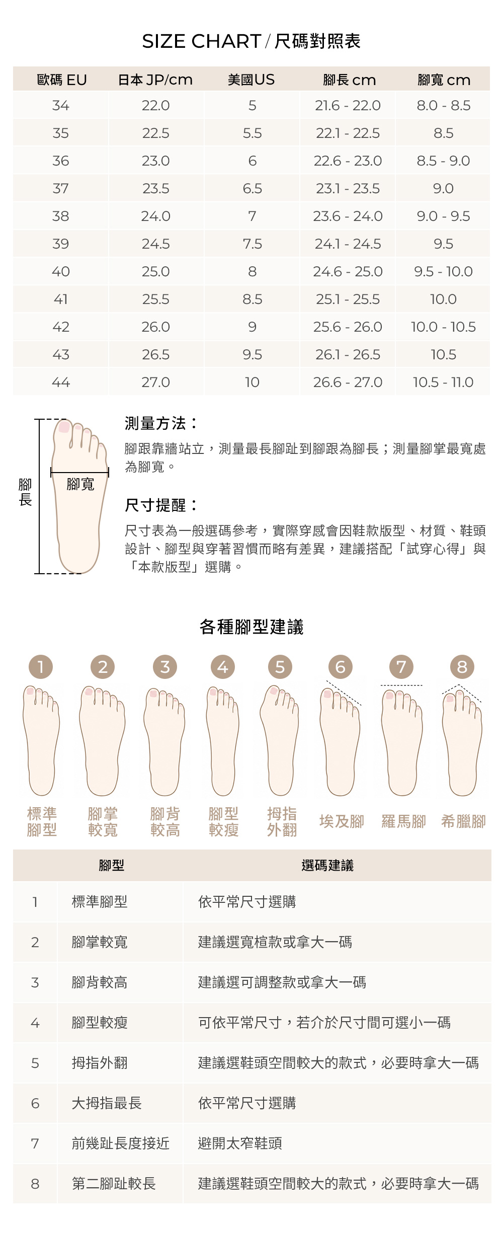 尺寸對照表