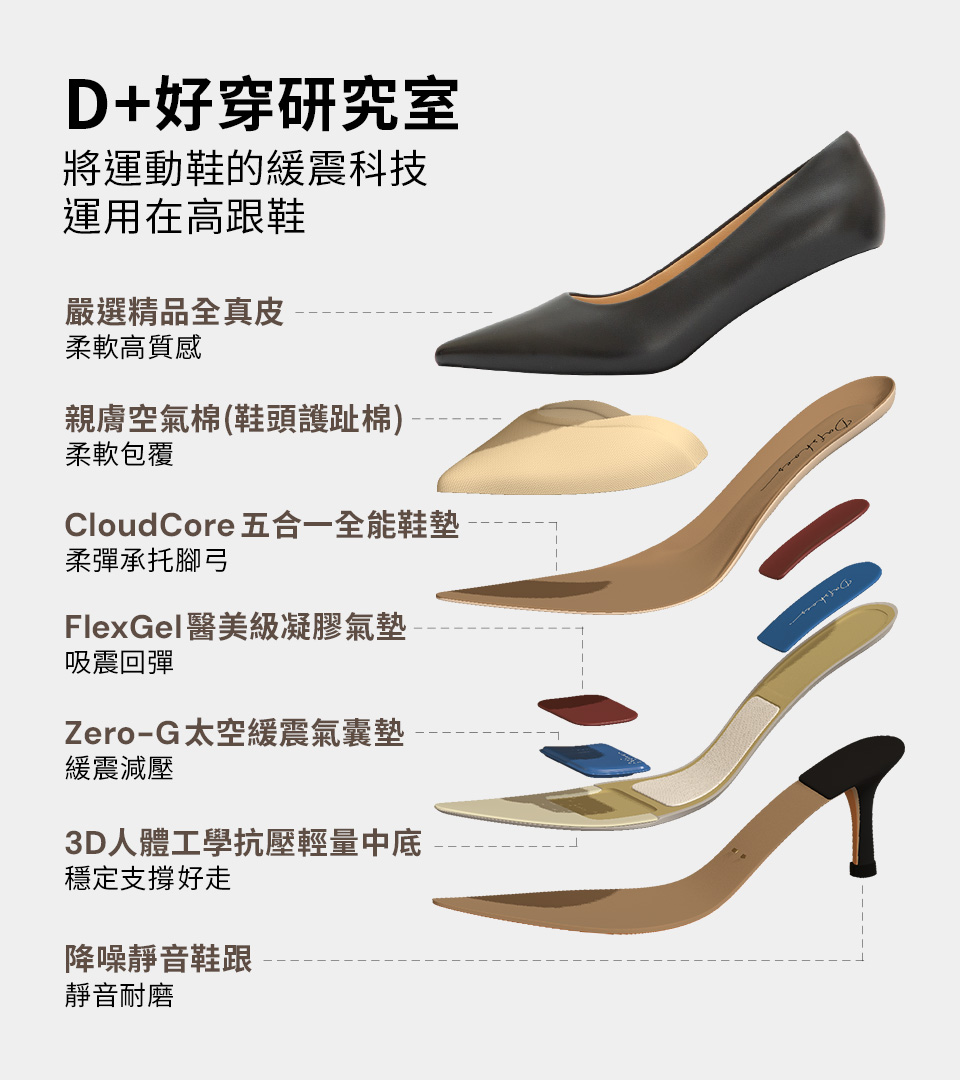 D+AF 全能氣墊真皮高跟鞋結構圖。演繹「可以奔跑的高跟鞋」核心科技：精品全真皮、親膚空氣棉、CloudCore 五合一鞋墊、FlexGel 醫美級凝膠、Zero-G 太空氣囊與 3D 人體工學中底。打造 3.5cm 至 8.5cm 靜音緩震腳感，立即入手 OL 職場穿搭首選黑色高跟鞋！