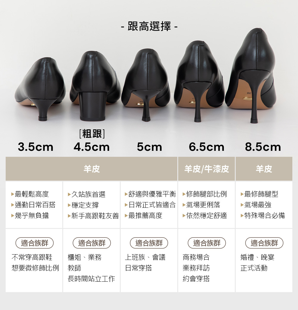 D+AF 全能氣墊高跟鞋跟高挑選指南。提供 3.5cm、4.5cm 粗跟、5cm、6.5cm 至 8.5cm 五種規格。標榜「可以奔跑的高跟鞋」，針對櫃姐、業務、教師等久站族群推薦最佳高度。採用羊皮與牛漆皮，完美修飾比例與氣場，立即找到你的職場命定高度！
