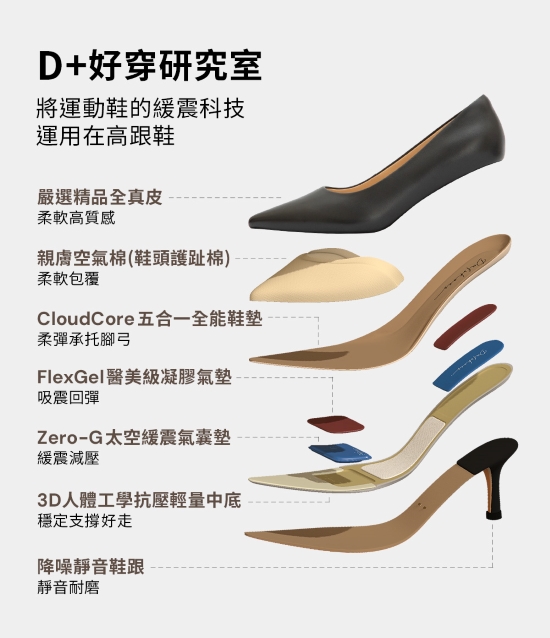 D+氣墊真皮高跟鞋：六大舒適核心，將運動鞋緩震科技運用在高跟鞋