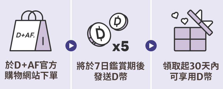 D+AF簡單三步驟D幣5倍送 歡慶母親節