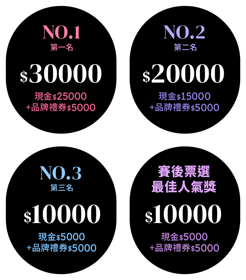 D+AF K-POP 舞蹈大賽 實體決賽獎項/賽後票選最佳人氣獎