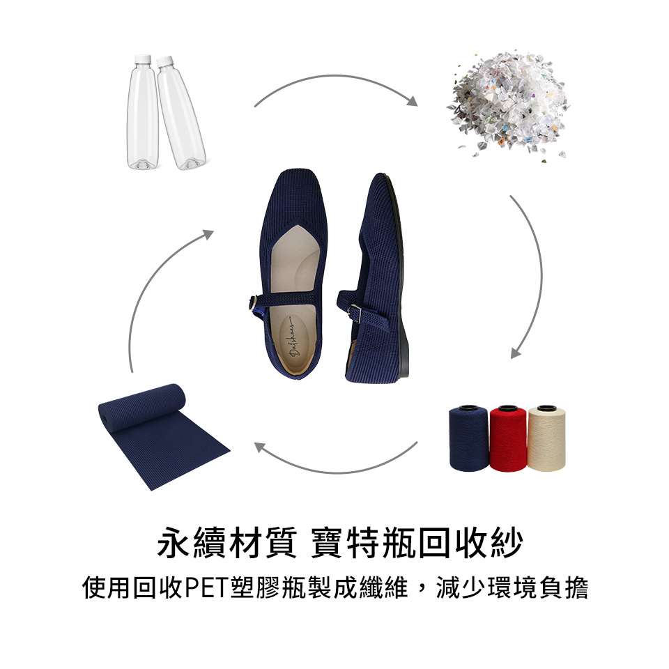 使用回收寶特瓶再製成纖維，打造D+AF 3D零感雲織鞋，兼具時尚與環保的雲織鞋款新選擇