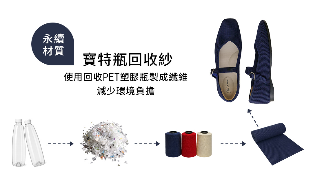 使用回收寶特瓶再製成纖維，打造D+AF 3D零感雲織鞋，兼具時尚與環保的雲織鞋款新選擇