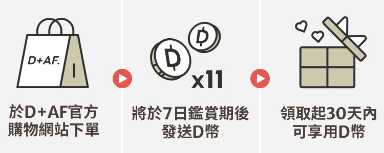 簡單三步驟 D幣5倍送