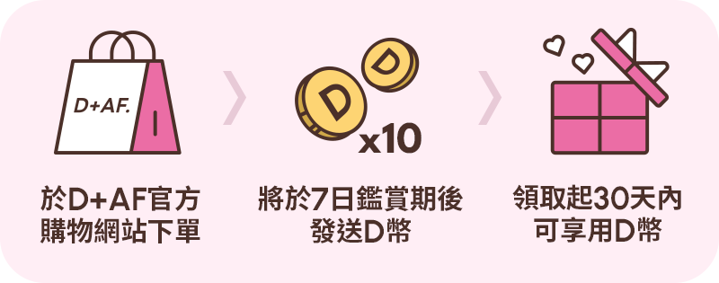 D+AF 普發金加碼回饋!D幣10倍送!買越多賺越多 2025/11/15-2025/11/19