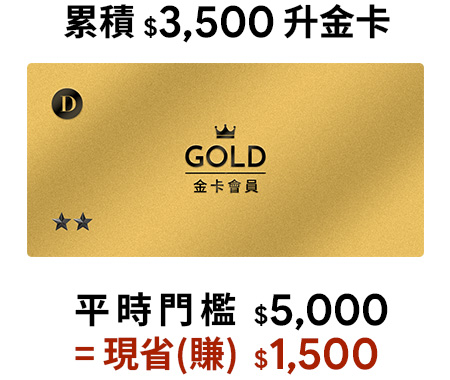 2026/1/5-2026/1/12 D+AF VIP 會員限時快升金卡 活動期間累積消費滿 3,500 元快速升級金卡,比平時門檻現省 1,500 元,高回饋會員等級一次到位。