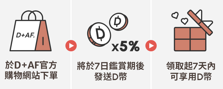 簡單三步驟 D幣5倍送