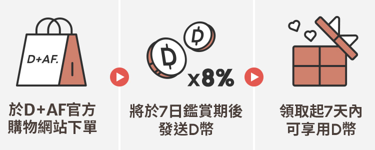 簡單三步驟 D幣8倍送