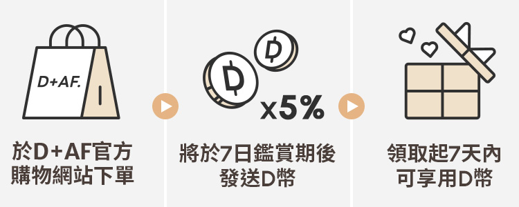簡單三步驟 D幣5倍送