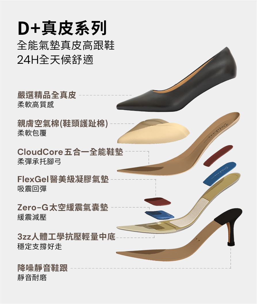 D+AF 全能氣墊真皮高跟鞋結構圖。可以奔跑的高跟鞋核心科技：精品全真皮、親膚空氣棉、CloudCore 五合一鞋墊、FlexGel 醫美級凝膠、Zero-G 太空氣囊與 3D 人體工學中底打造 靜音緩震腳感。立即入手 OL 職場穿搭首選黑色高跟鞋！
