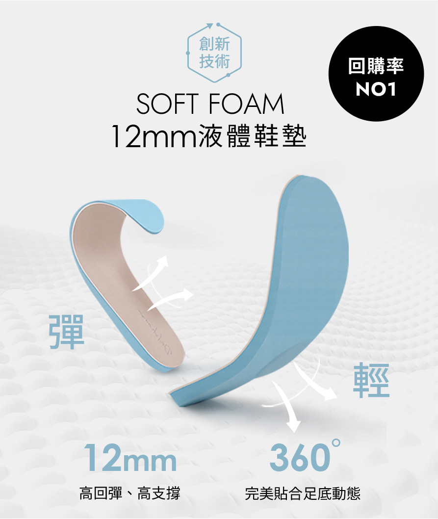 SOFT FOAM 12MM液體鞋墊 輕 軟 彈，D+AF鞋墊升級！回購TOP1推薦款式