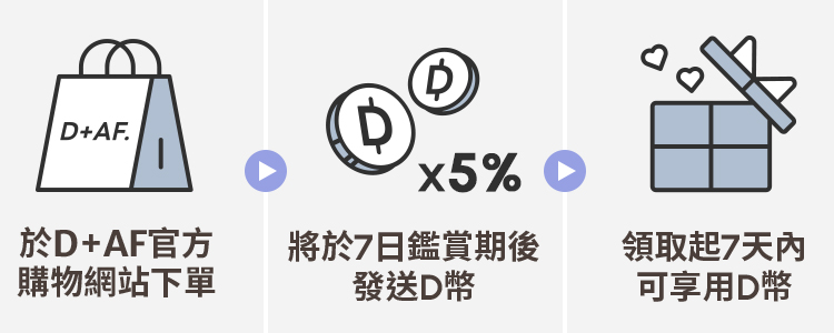 簡單三步驟 D幣10倍送