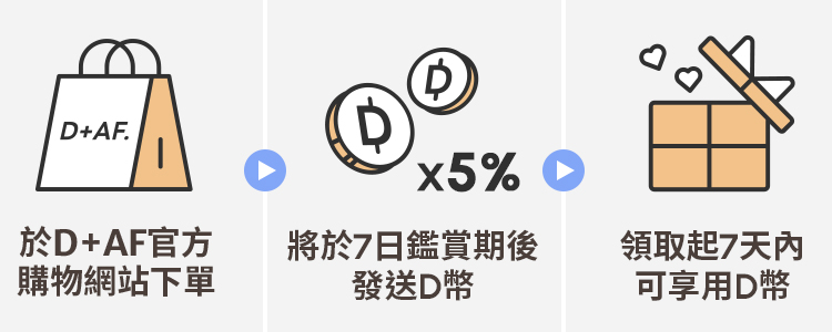簡單三步驟 D幣10倍送