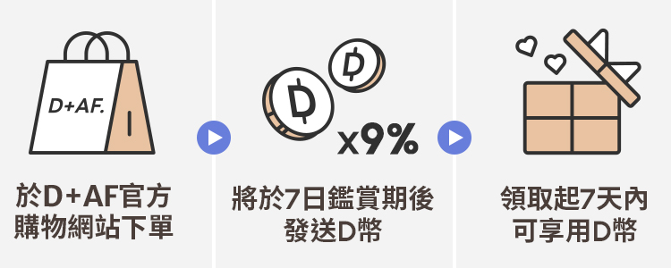 簡單三步驟 D幣8%送
