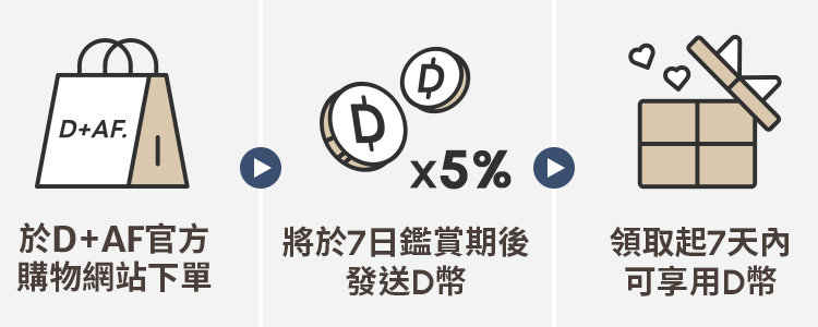 簡單三步驟 D幣5倍送