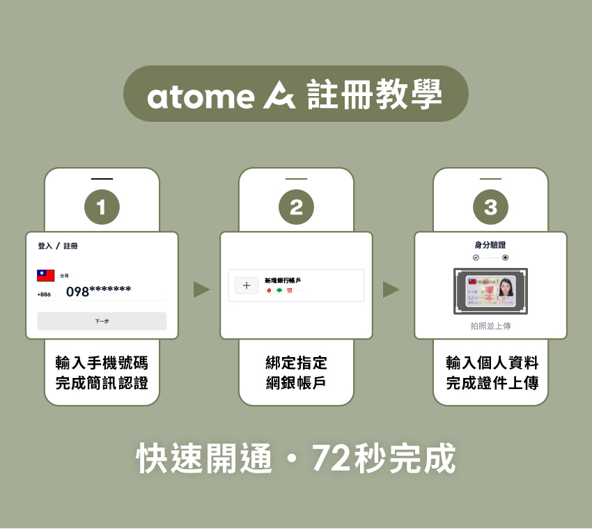 D+AFxAtome先享後付註冊流程說明